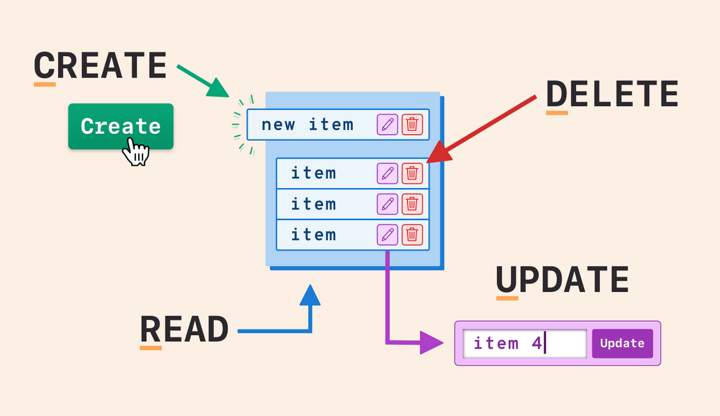CRUD with Node.js API